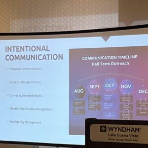 A slide showing the timeline of communication.